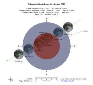 Diagramme éclipse Lune 14/03/2025