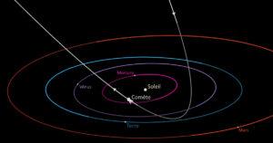 Orbite comète C/2023 A3 Tsuchinshan-ATLAS